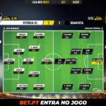 GoalPoint-Vitoria-SC-Boavista-Liga-NOS-202021-Ratings