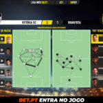 GoalPoint-Vitoria-SC-Boavista-Liga-NOS-202021-pass-network
