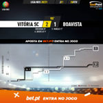 GoalPoint-Vitoria-SC-Boavista-Liga-NOS-202021-xG