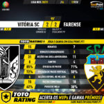 GoalPoint-Vitoria-SC-Farense-Liga-NOS-202021-90m