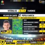 GoalPoint-Vitoria-SC-Farense-Liga-NOS-202021-MVP
