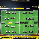 GoalPoint-Vitoria-SC-Farense-Liga-NOS-202021-Ratings