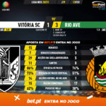GoalPoint-Vitoria-SC-Rio-Ave-Liga-NOS-202021-90m