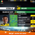 GoalPoint-Vitoria-SC-Rio-Ave-Liga-NOS-202021-MVP
