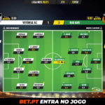 GoalPoint-Vitoria-SC-Rio-Ave-Liga-NOS-202021-Ratings