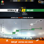 GoalPoint-Vitoria-SC-Rio-Ave-Liga-NOS-202021-xG