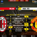 GoalPoint-AC-Milan-Man-Utd-Europa-League-202021-90m