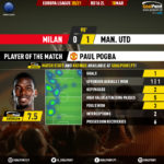 GoalPoint-AC-Milan-Man-Utd-Europa-League-202021-MVP