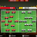 GoalPoint-AC-Milan-Man-Utd-Europa-League-202021-Ratings
