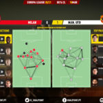 GoalPoint-AC-Milan-Man-Utd-Europa-League-202021-pass-network