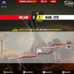 GoalPoint-AC-Milan-Man-Utd-Europa-League-202021-xG