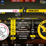 GoalPoint-Ajax-Young-Boys-Europa-League-202021-90m