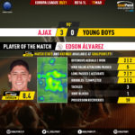 GoalPoint-Ajax-Young-Boys-Europa-League-202021-MVP