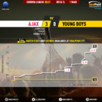 GoalPoint-Ajax-Young-Boys-Europa-League-202021-xG
