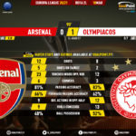 GoalPoint-Arsenal-Olympiacos-Europa-League-202021-90m