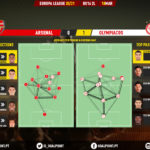 GoalPoint-Arsenal-Olympiacos-Europa-League-202021-pass-network