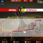 GoalPoint-Arsenal-Olympiacos-Europa-League-202021-xG