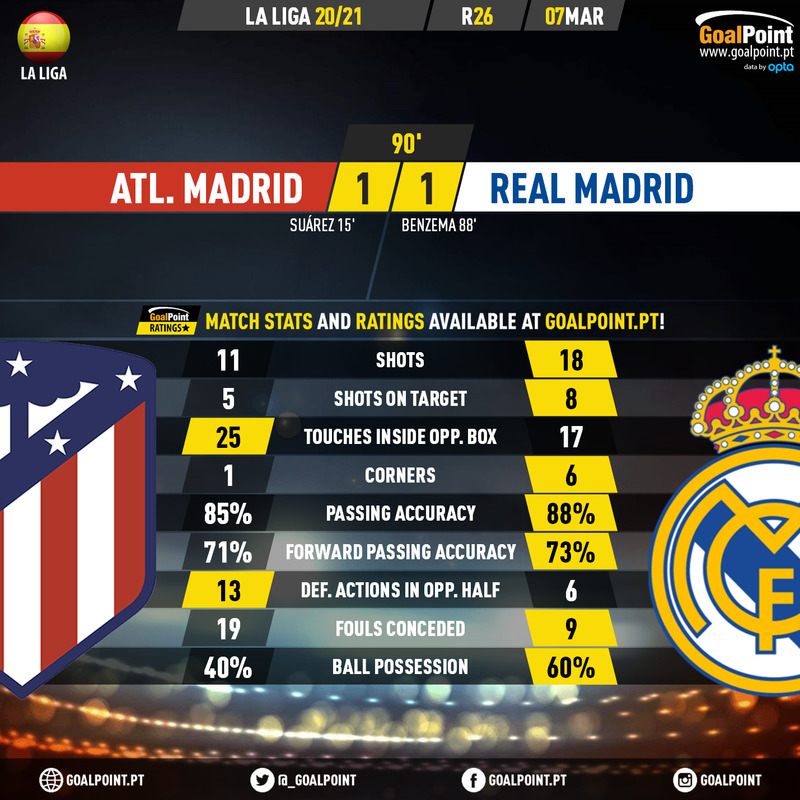 GoalPoint-Atletico-Madrid-Real-Madrid-Spanish-La-Liga-202021-90m