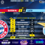 GoalPoint-Bayern-Lazio-Champions-League-202021-90m