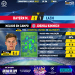 GoalPoint-Bayern-Lazio-Champions-League-202021-MVP