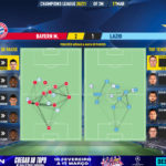 GoalPoint-Bayern-Lazio-Champions-League-202021-pass-network