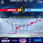 GoalPoint-Bayern-Lazio-Champions-League-202021-xG