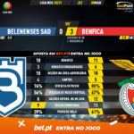 GoalPoint-Belenenses-SAD-Benfica-Liga-NOS-202021-90m
