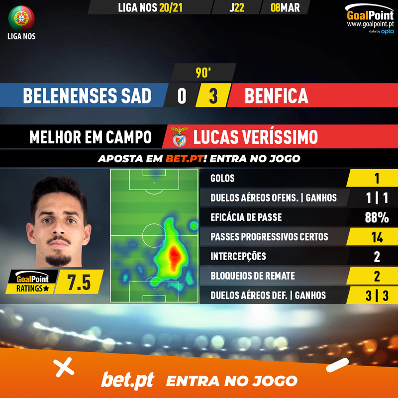 GoalPoint-Belenenses-SAD-Benfica-Liga-NOS-202021-MVP