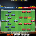 GoalPoint-Belenenses-SAD-Benfica-Liga-NOS-202021-Ratings
