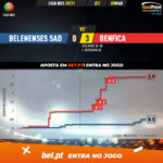 GoalPoint-Belenenses-SAD-Benfica-Liga-NOS-202021-xG