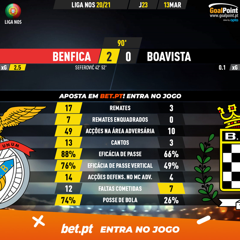 GoalPoint-Benfica-Boavista-Liga-NOS-202021-90m