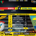 GoalPoint-Benfica-Estoril-Taca-de-Portugal-202021-90m