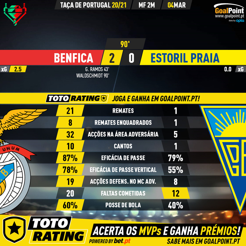 GoalPoint-Benfica-Estoril-Taca-de-Portugal-202021-90m