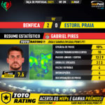 GoalPoint-Benfica-Estoril-Taca-de-Portugal-202021-MVP-Gabriel