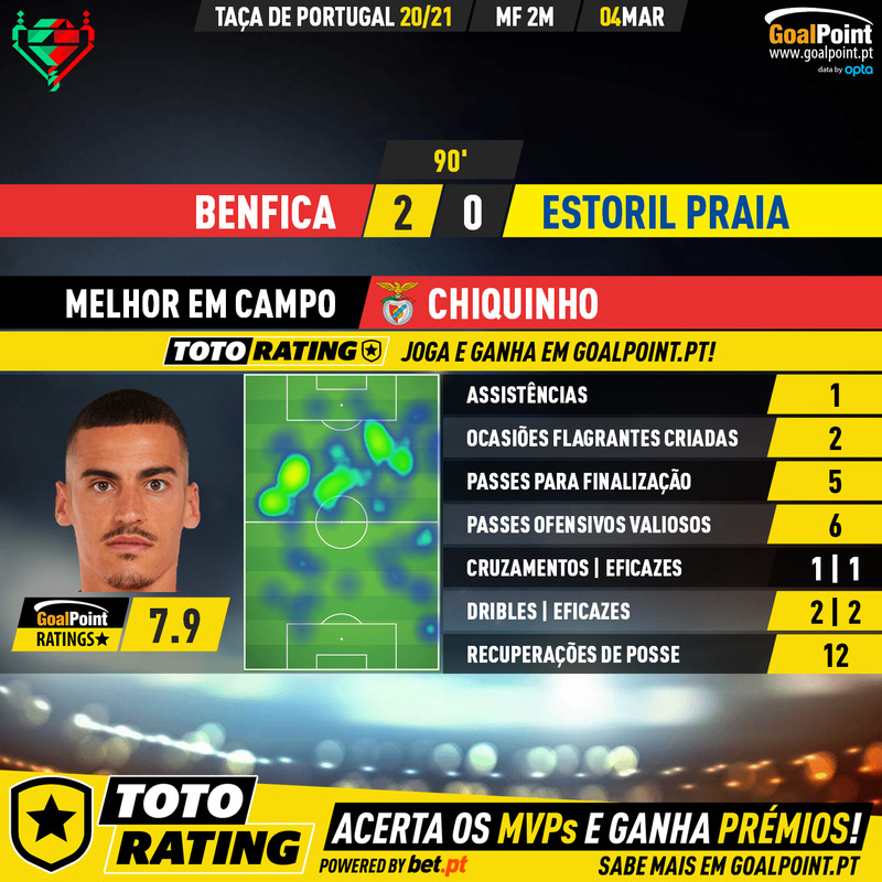 GoalPoint-Benfica-Estoril-Taca-de-Portugal-202021-MVP