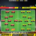 GoalPoint-Benfica-Estoril-Taca-de-Portugal-202021-Ratings