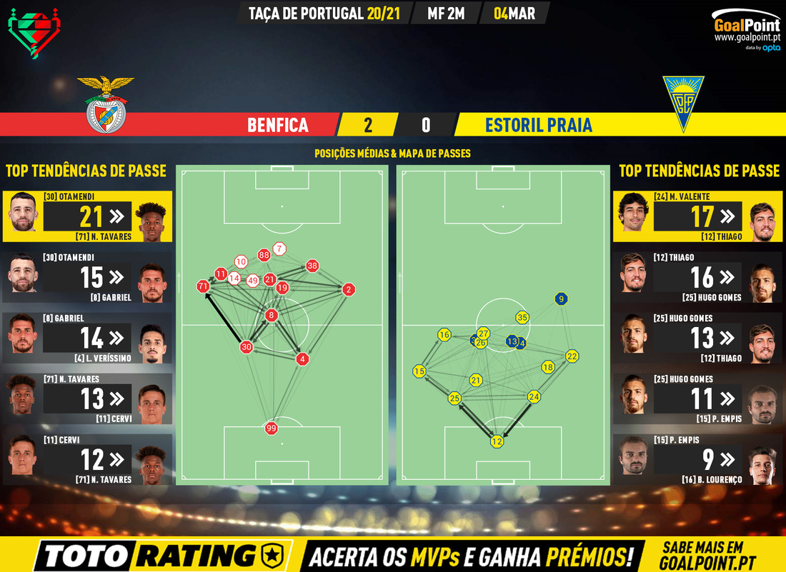 GoalPoint-Benfica-Estoril-Taca-de-Portugal-202021-pass-network