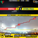 GoalPoint-Benfica-Estoril-Taca-de-Portugal-202021-xG