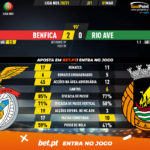 GoalPoint-Benfica-Rio-Ave-Liga-NOS-202021-90m