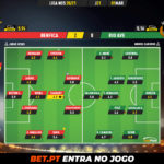 GoalPoint-Benfica-Rio-Ave-Liga-NOS-202021-Ratings