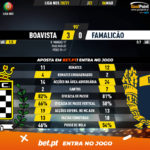 GoalPoint-Boavista-Famalicao-Liga-NOS-202021-90m