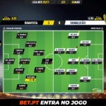 GoalPoint-Boavista-Famalicao-Liga-NOS-202021-Ratings