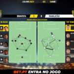 GoalPoint-Boavista-Famalicao-Liga-NOS-202021-pass-network