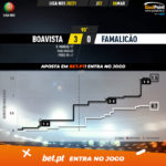 GoalPoint-Boavista-Famalicao-Liga-NOS-202021-xG