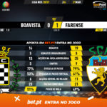 GoalPoint-Boavista-Farense-Liga-NOS-202021-90m