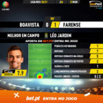GoalPoint-Boavista-Farense-Liga-NOS-202021-MVP