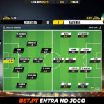 GoalPoint-Boavista-Farense-Liga-NOS-202021-Ratings