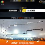 GoalPoint-Boavista-Farense-Liga-NOS-202021-xG