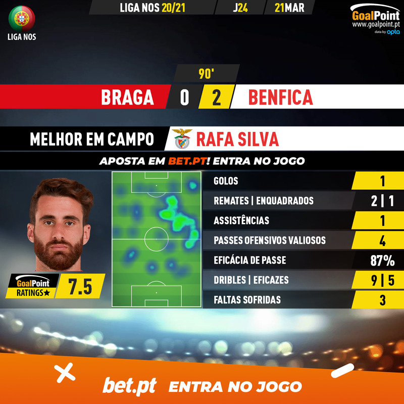 GoalPoint-Braga-Benfica-Liga-NOS-202021-MVP