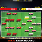 GoalPoint-Braga-Benfica-Liga-NOS-202021-Ratings
